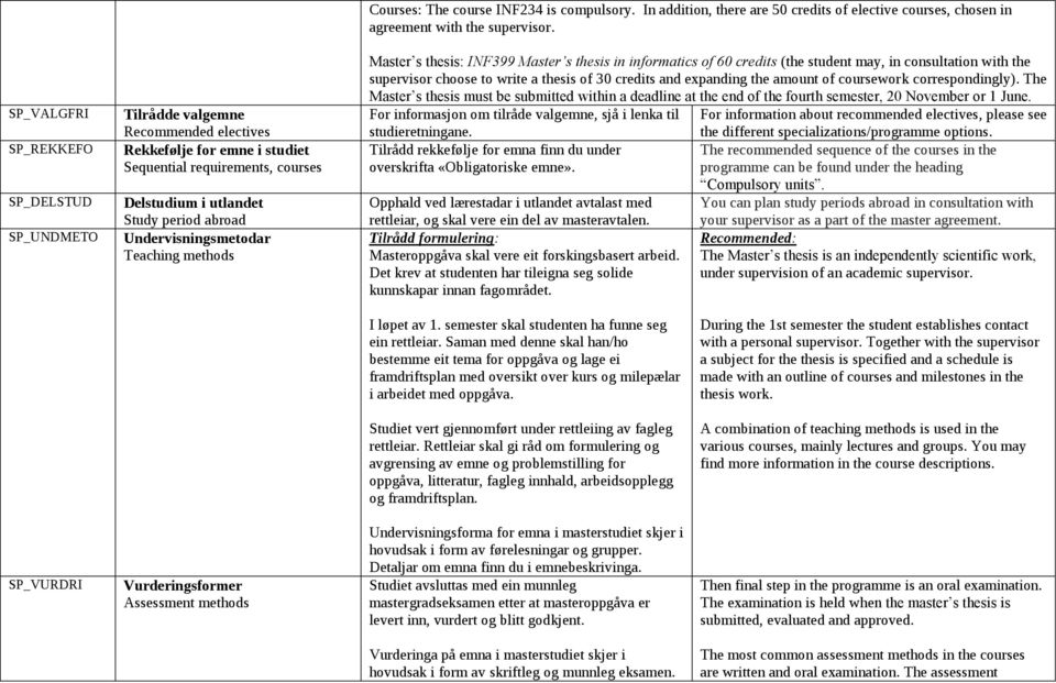 Master s thesis: INF399 Master s thesis in informatics of 60 credits (the student may, in consultation with the supervisor choose to write a thesis of 30 credits and expanding the amount of