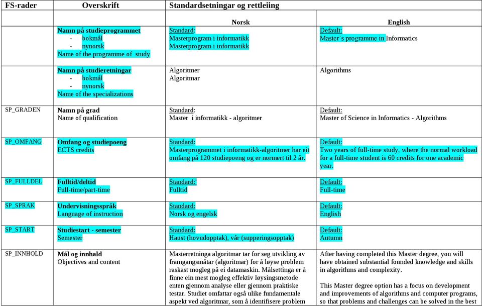 informatikk - algoritmer Master of Science in Informatics - Algorithms SP_OMFANG Omfang og studiepoeng ECTS credits Masterprogrammet i informatikk-algoritmer har eit omfang på 120 studiepoeng og er