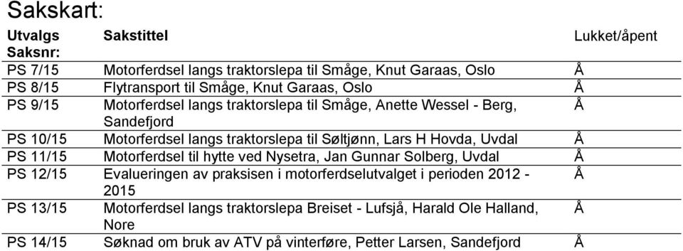 Hovda, Uvdal Å PS 11/15 Motorferdsel til hytte ved Nysetra, Jan Gunnar Solberg, Uvdal Å PS 12/15 Evalueringen av praksisen i motorferdselutvalget i perioden 2012
