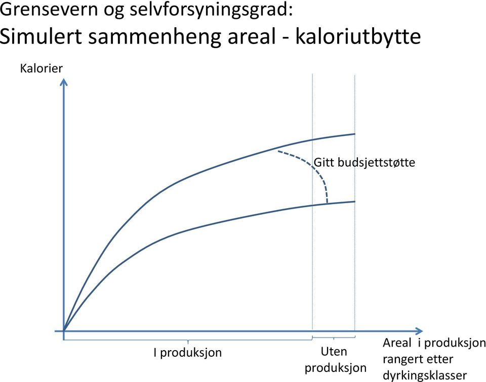 Gitt budsjettstøtte I produksjon Uten