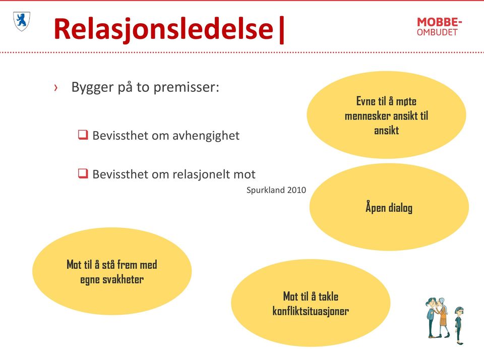 Bevissthet om relasjonelt mot Spurkland 2010 Åpen dialog Mot