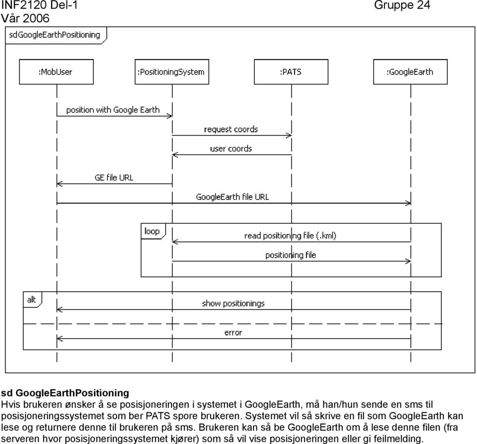 Systemet vil så skrive en fil som GoogleEarth kan lese og returnere denne til brukeren på sms.