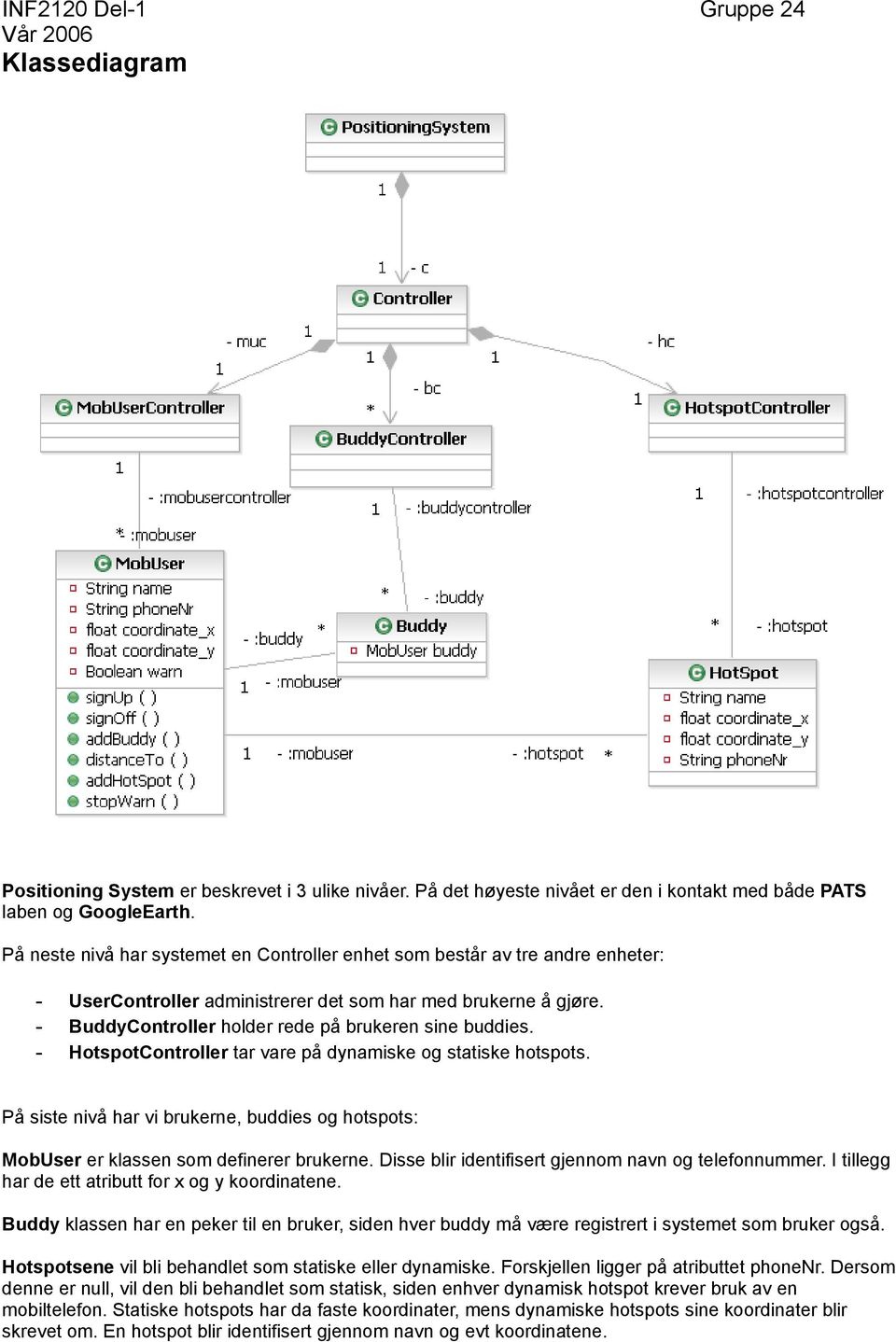 - HotspotController tar vare på dynamiske og statiske hotspots. På siste nivå har vi brukerne, buddies og hotspots: MobUser er klassen som definerer brukerne.