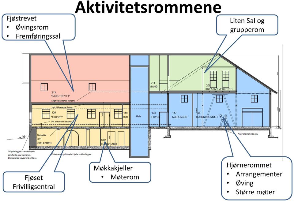 Fjøset Frivilligsentral Møkkakjeller