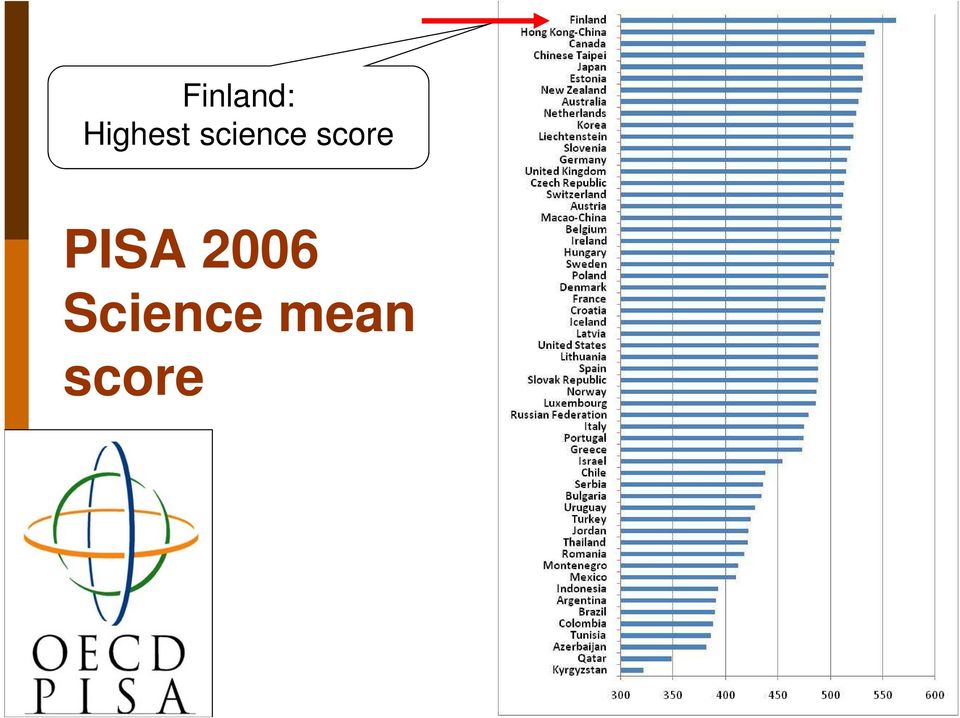 science score