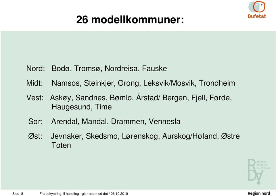 Haugesund, Time Sør: Arendal, Mandal, Drammen, Vennesla Øst: Jevnaker, Skedsmo,