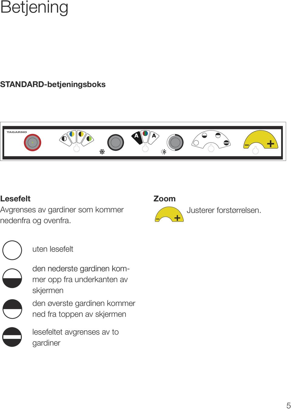 uten lesefelt den nederste gardinen kommer opp fra underkanten av