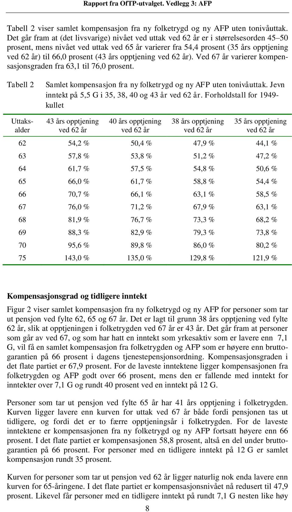 prosent (43 års opptjening ved 62 år). Ved 67 år varierer kompensasjonsgraden fra 63,1 til 76,0 prosent. Tabell 2 Samlet kompensasjon fra ny folketrygd og ny AFP uten tonivåuttak.