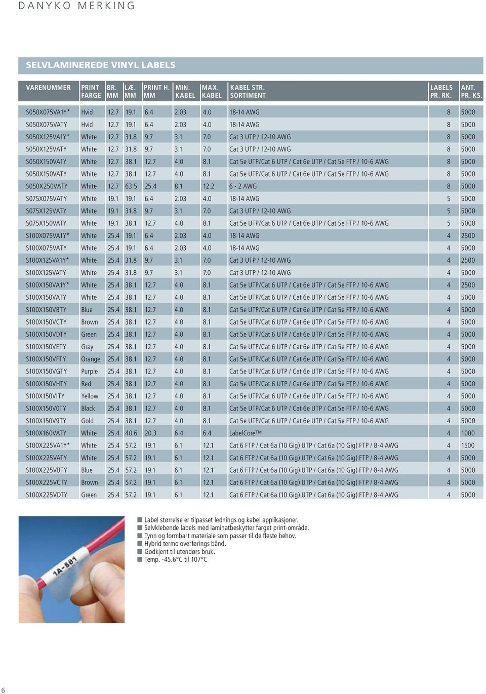 7 38.1 12.7 4.0 8.1 Cat 5e UTP/Cat 6 UTP / Cat 6e UTP / Cat 5e FTP / 10-6 AWG 8 5000 S050X150VATY White 12.7 38.1 12.7 4.0 8.1 Cat 5e UTP/Cat 6 UTP / Cat 6e UTP / Cat 5e FTP / 10-6 AWG 8 5000 S050X250VATY White 12.