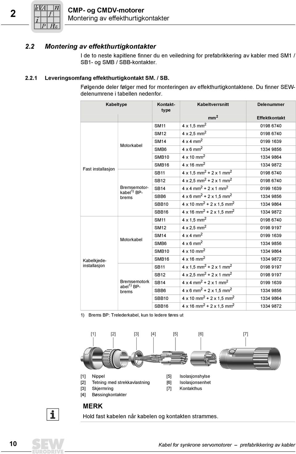 Fast stallasjo Bremsemotorkabel 1) Bbrems Kabelkjedestallasjo Kabeltype Motorkabel Kotakttype Motorkabel Bremsemotork abel 1) Bbrems 1) Brems B: Trelederkabel, ku to ledere øres ut Kabeltverrstt mm 2