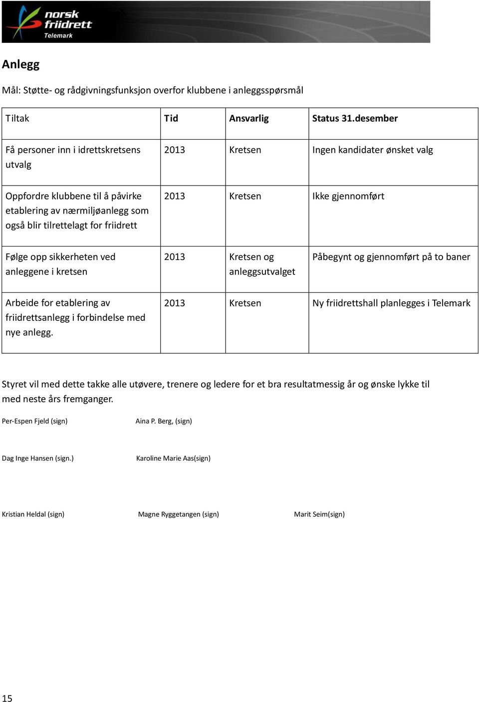 Kretsen Ikke gjennomført Følge opp sikkerheten ved anleggene i kretsen 2013 Kretsen og anleggsutvalget Påbegynt og gjennomført på to baner Arbeide for etablering av friidrettsanlegg i forbindelse med