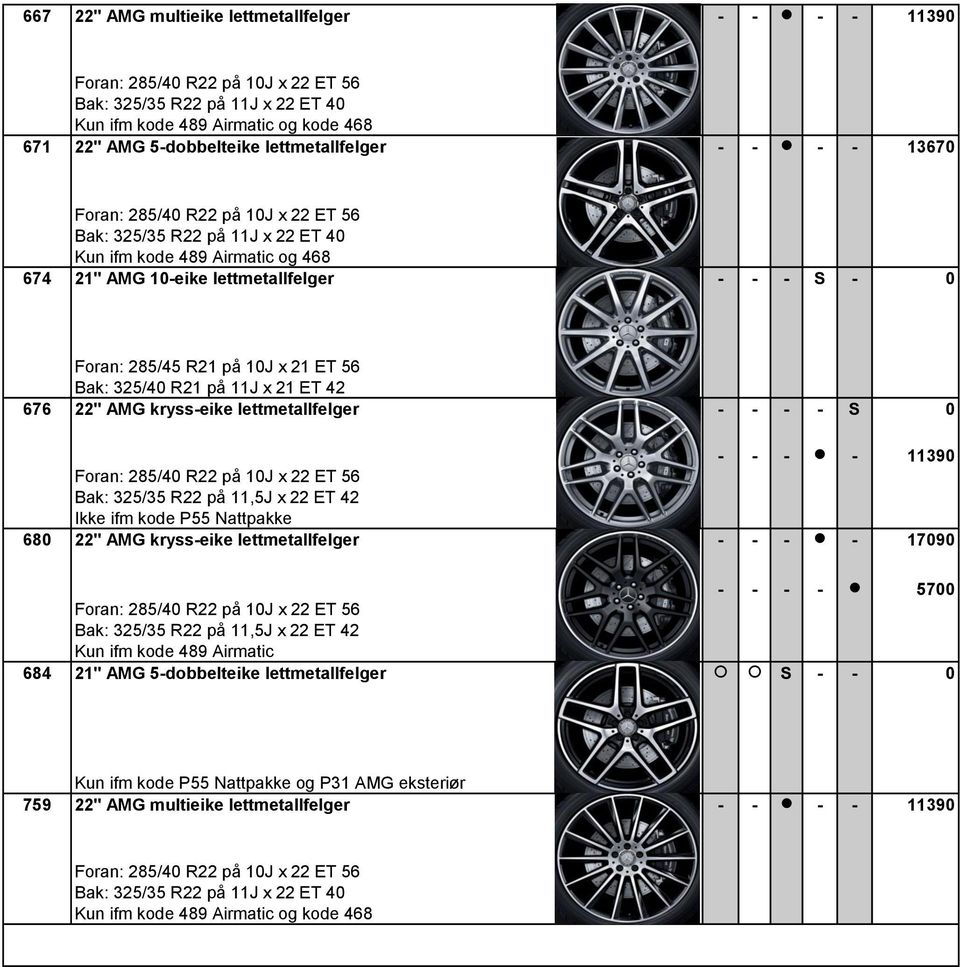 R21 på 10J x 21 ET 56 Bak: 325/40 R21 på 11J x 21 ET 42 676 22" AMG kryss-eike lettmetallfelger - - - - S 0 - - - - 11390 Foran: 285/40 R22 på 10J x 22 ET 56 Bak: 325/35 R22 på 11,5J x 22 ET 42 Ikke