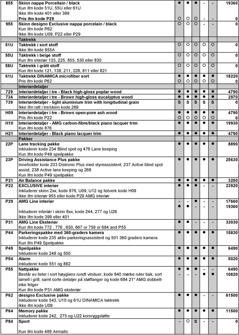 Kun ifm kode 121, 138, 211, 228, 811 eller 821 61U Taktrekk DINAMICA microfiber sort 18220 Pris ifm kode P62 0 Interiørdetaljer 729 Interiørdetaljer i tre - Black high-gloss poplar wood 4790 734