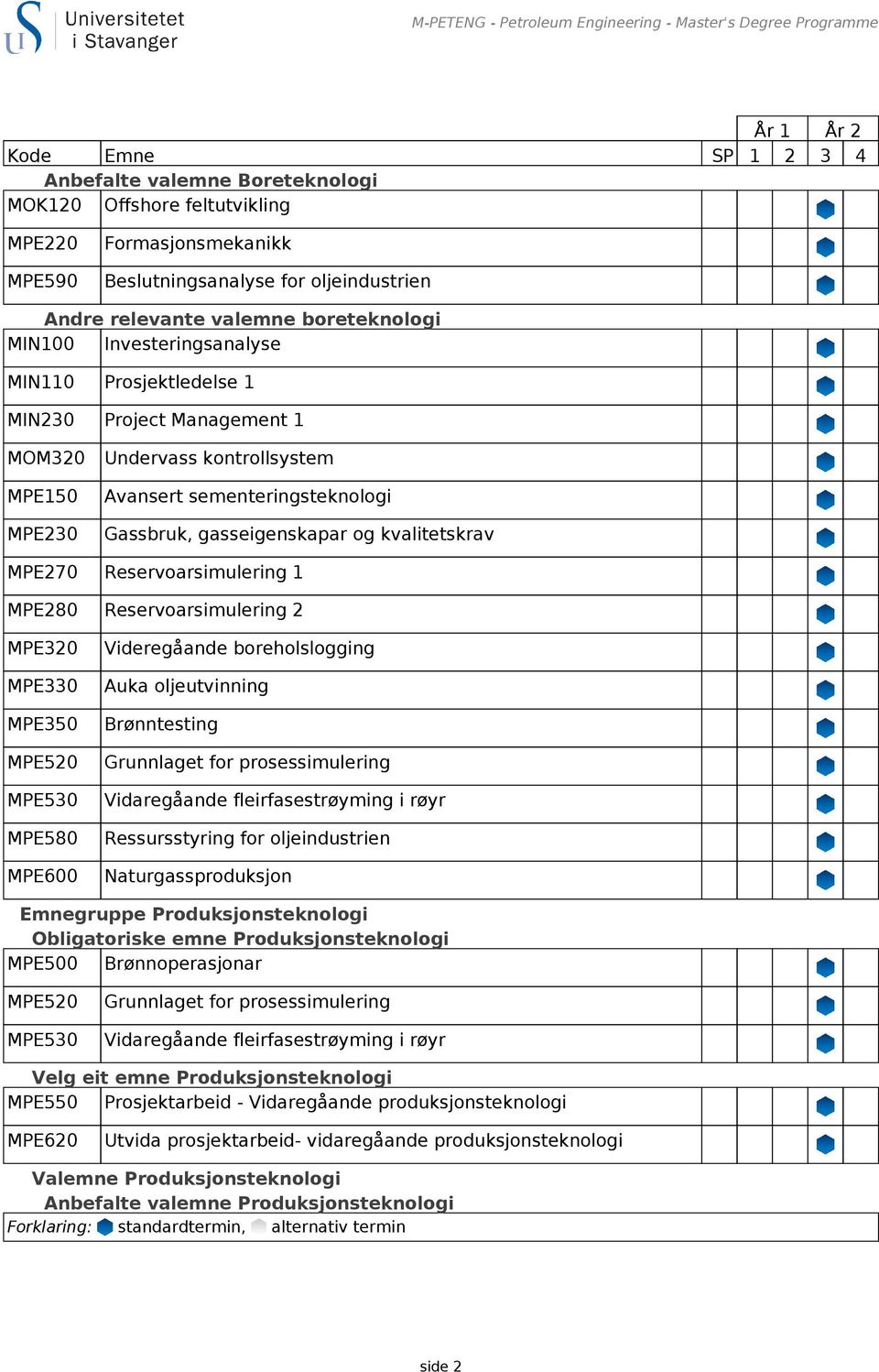 Produksjonsteknologi MPE500 Brønnoperasjonar Velg eit emne Produksjonsteknologi MPE550 Prosjektarbeid - Vidaregåande