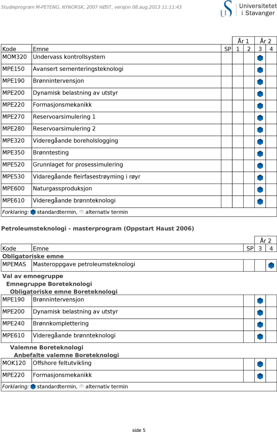 Emnegruppe Boreteknologi Obligatoriske emne Boreteknologi Valemne Boreteknologi