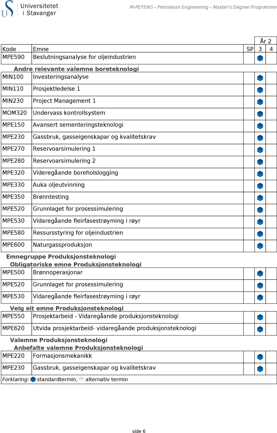 Produksjonsteknologi MPE550 Prosjektarbeid - Vidaregåande produksjonsteknologi MPE620 Utvida prosjektarbeid-