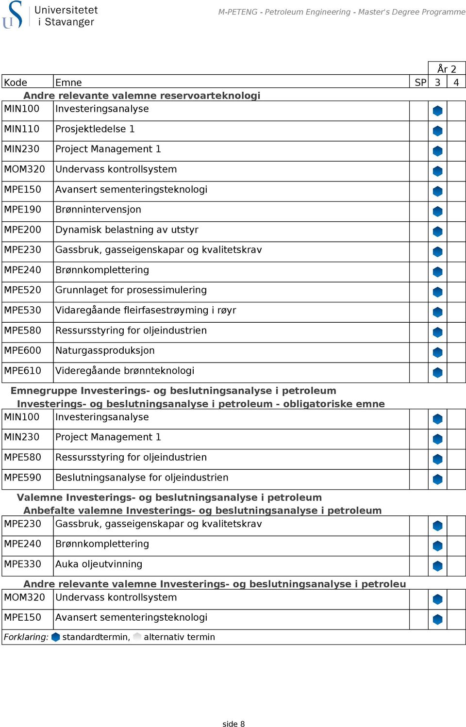 - obligatoriske emne Valemne Investerings- og beslutningsanalyse i petroleum Anbefalte valemne