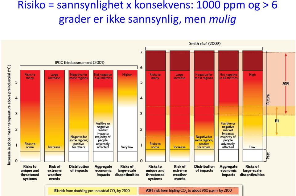 og > 6 grader er ikke