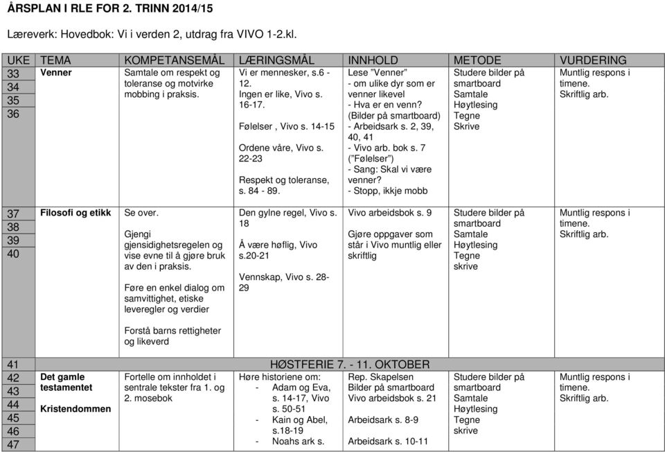 Følelser, Vivo s. 14-15 Ordene våre, Vivo s. 22-23 Respekt og toleranse, s. 84-89. Lese Venner - om ulike dyr som er venner likevel - Hva er en venn? (Bilder på ) - Arbeidsark s.