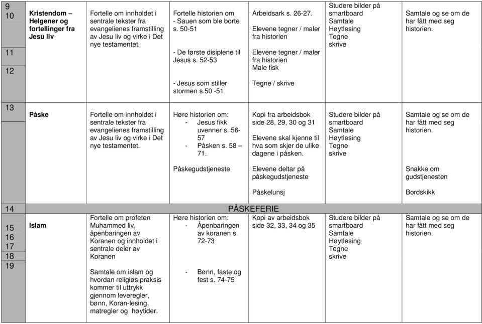 side 28, 29, 30 og 31 Elevene skal kjenne til hva som skjer de ulike dagene i påsken.