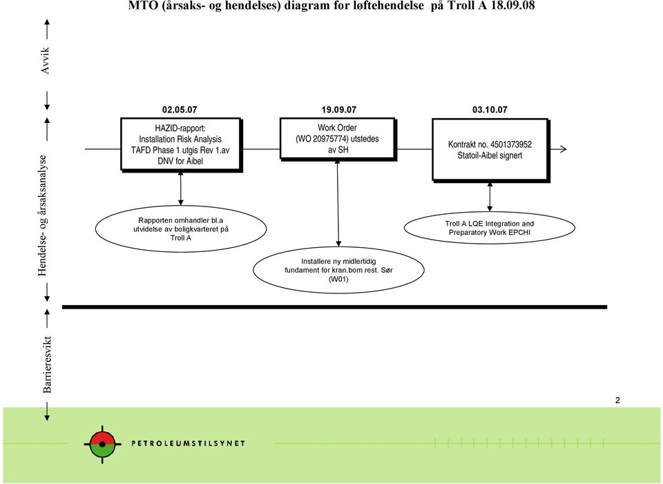 av DNV for Aibel Rapporten omhandler bl.a utvidelse av boligkvarteret på Troll A 19.09.