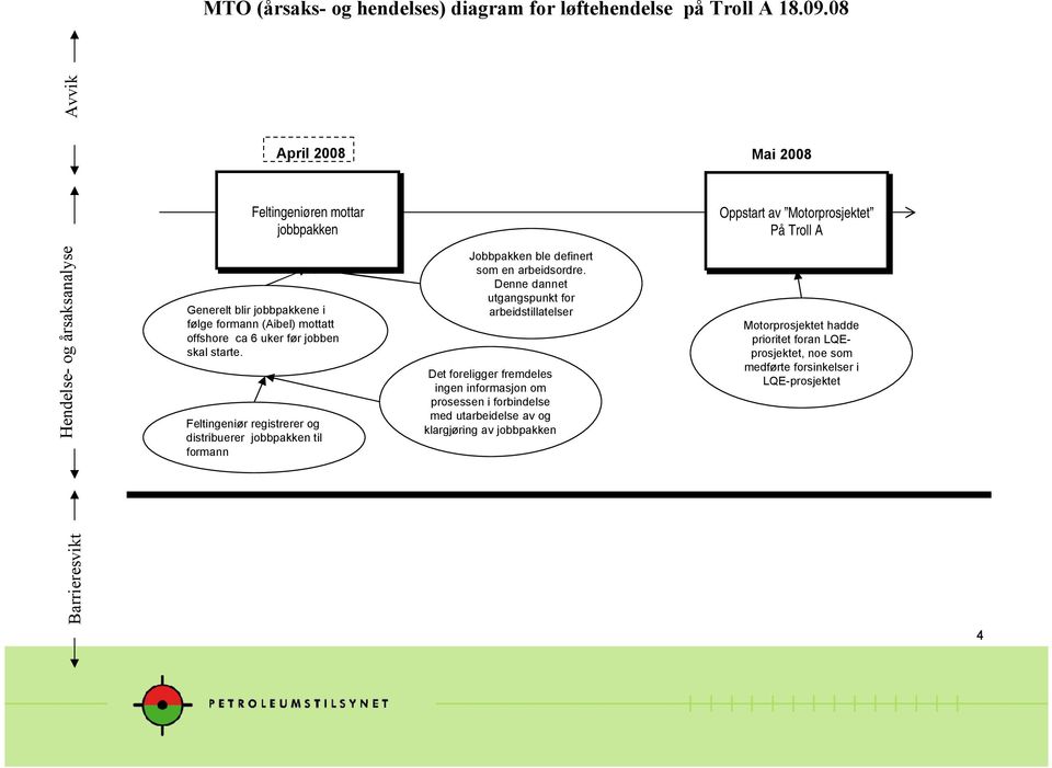 Denne dannet utgangspunkt for arbeidstillatelser Det foreligger fremdeles ingen informasjon om prosessen i forbindelse med utarbeidelse av og