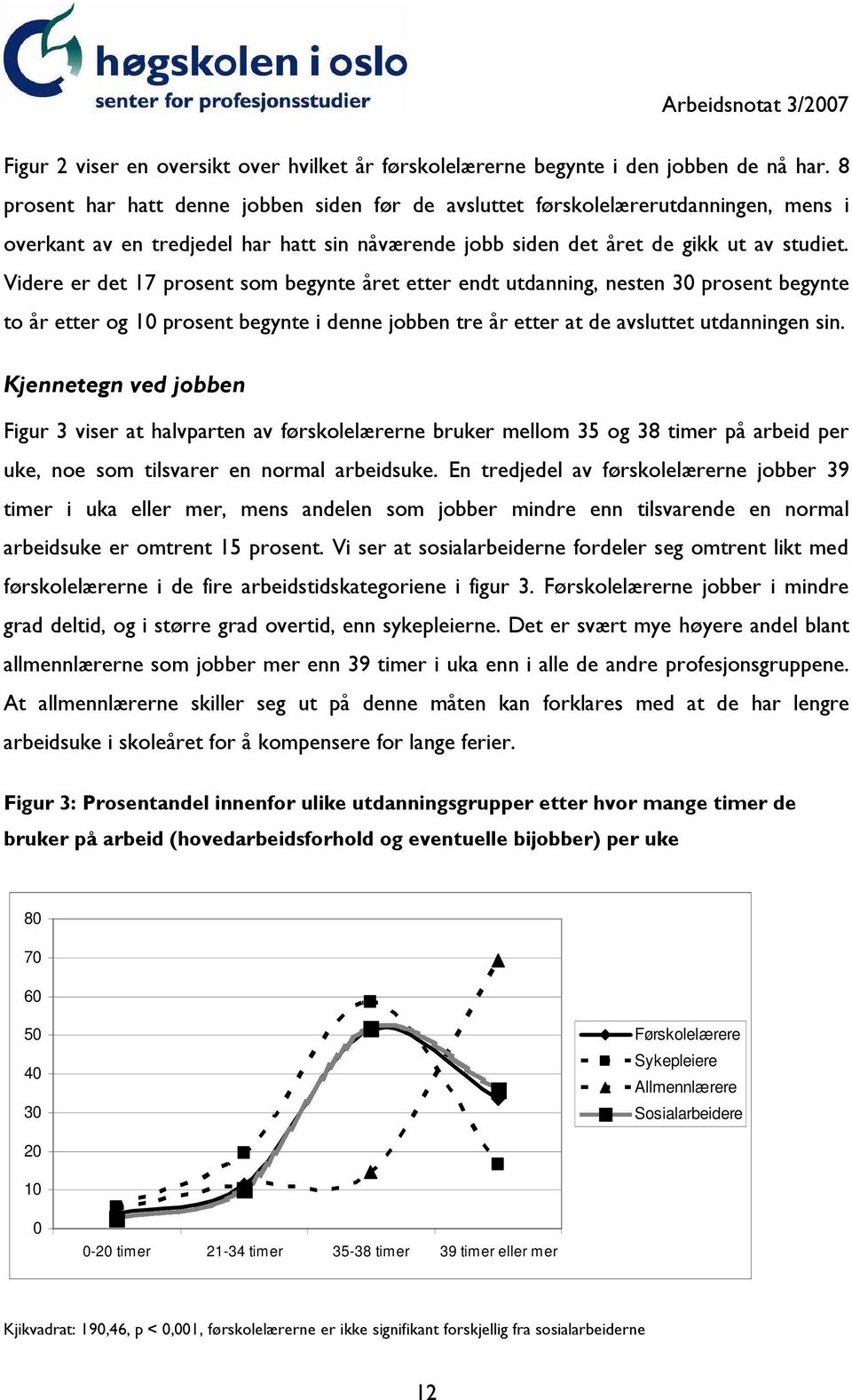 Videre er det 17 prosent som begynte året etter endt utdanning, nesten 30 prosent begynte to år etter og 10 prosent begynte i denne jobben tre år etter at de avsluttet utdanningen sin.