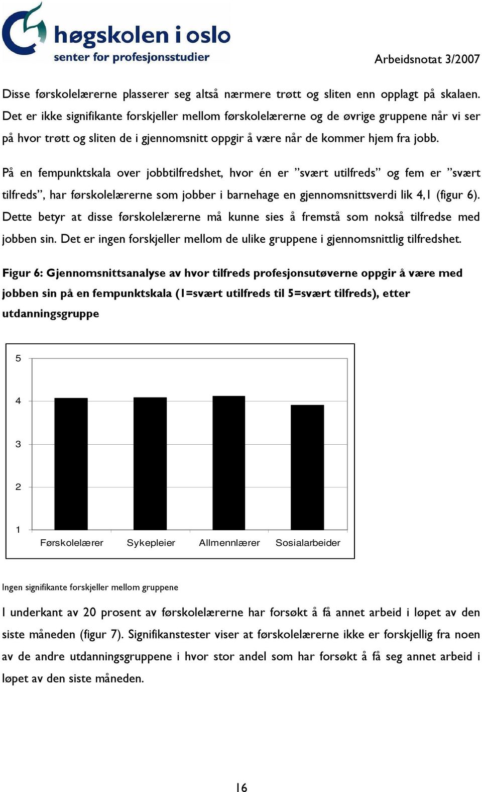 På en fempunktskala over jobbtilfredshet, hvor én er svært utilfreds og fem er svært tilfreds, har førskolelærerne som jobber i barnehage en gjennomsnittsverdi lik 4,1 (figur 6).