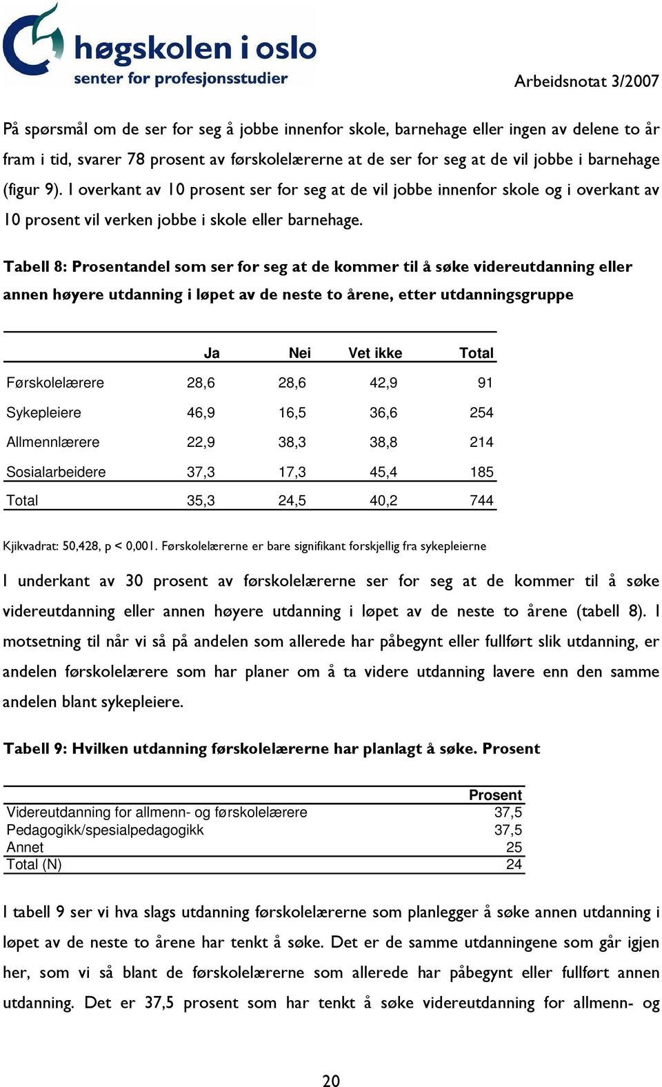 Tabell 8: Prosentandel som ser for seg at de kommer til å søke videreutdanning eller annen høyere utdanning i løpet av de neste to årene, etter utdanningsgruppe Ja Nei Vet ikke Total Førskolelærere