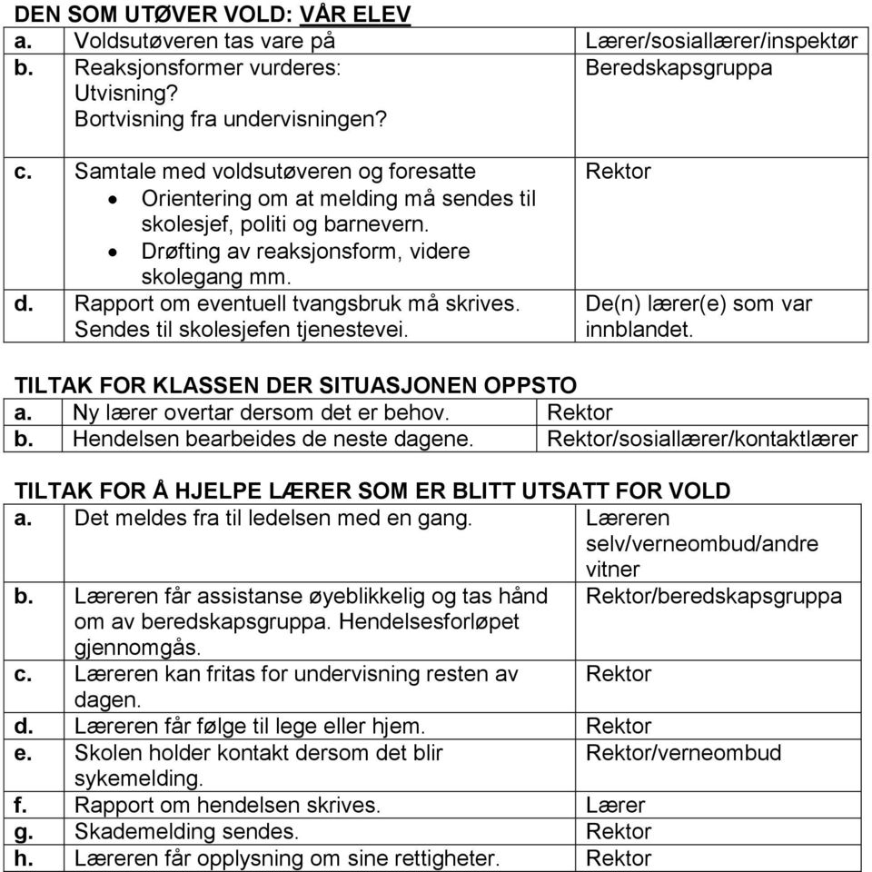 Rapport om eventuell tvangsbruk må skrives. Sendes til skolesjefen tjenestevei. De(n) lærer(e) som var innblandet. TILTAK FOR KLASSEN DER SITUASJONEN OPPSTO a. Ny lærer overtar dersom det er be