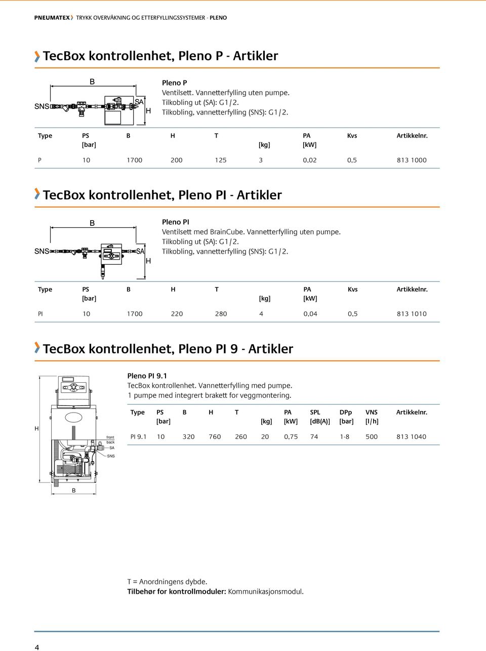 Tilkobling, vannetterfylling (SNS): G1/2. T Kvs PI 10 1700 220 280 4 0,04 0,5 813 1010 Tecox kontrollenhet, Pleno PI 9 - Artikler Pleno PI 9.1 Tecox kontrollenhet.