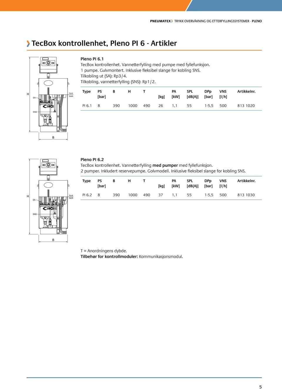 1 8 390 1000 490 26 1,1 55 1-5,5 500 813 1020 SNS Pleno PI 6.2 Tecox kontrollenhet. Vannetterfylling med pumper med fyllefunksjon. 2 pumper. Inkludert reservepumpe.