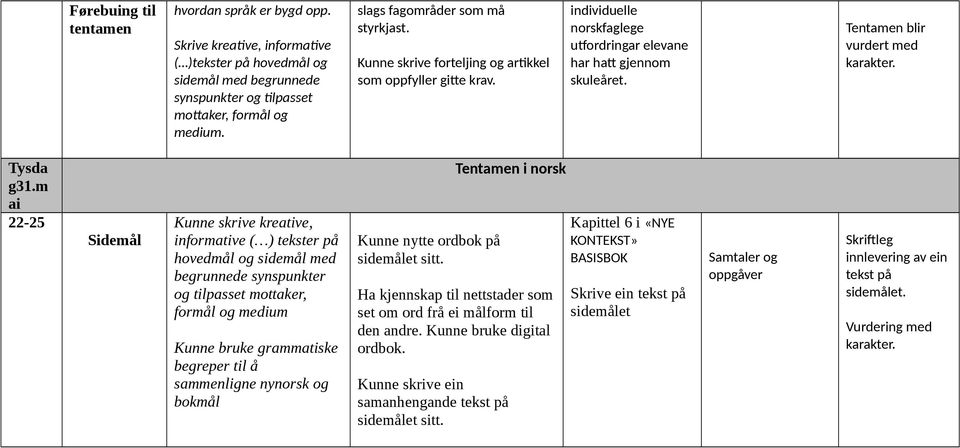 m ai 22-25 Sidemål Kunne skrive kreative, informative ( ) tekster på hovedmål sidemål med begrunnede synspunkter tilpasset mottaker, formål medium Kunne bruke grammatiske begreper til å sammenligne