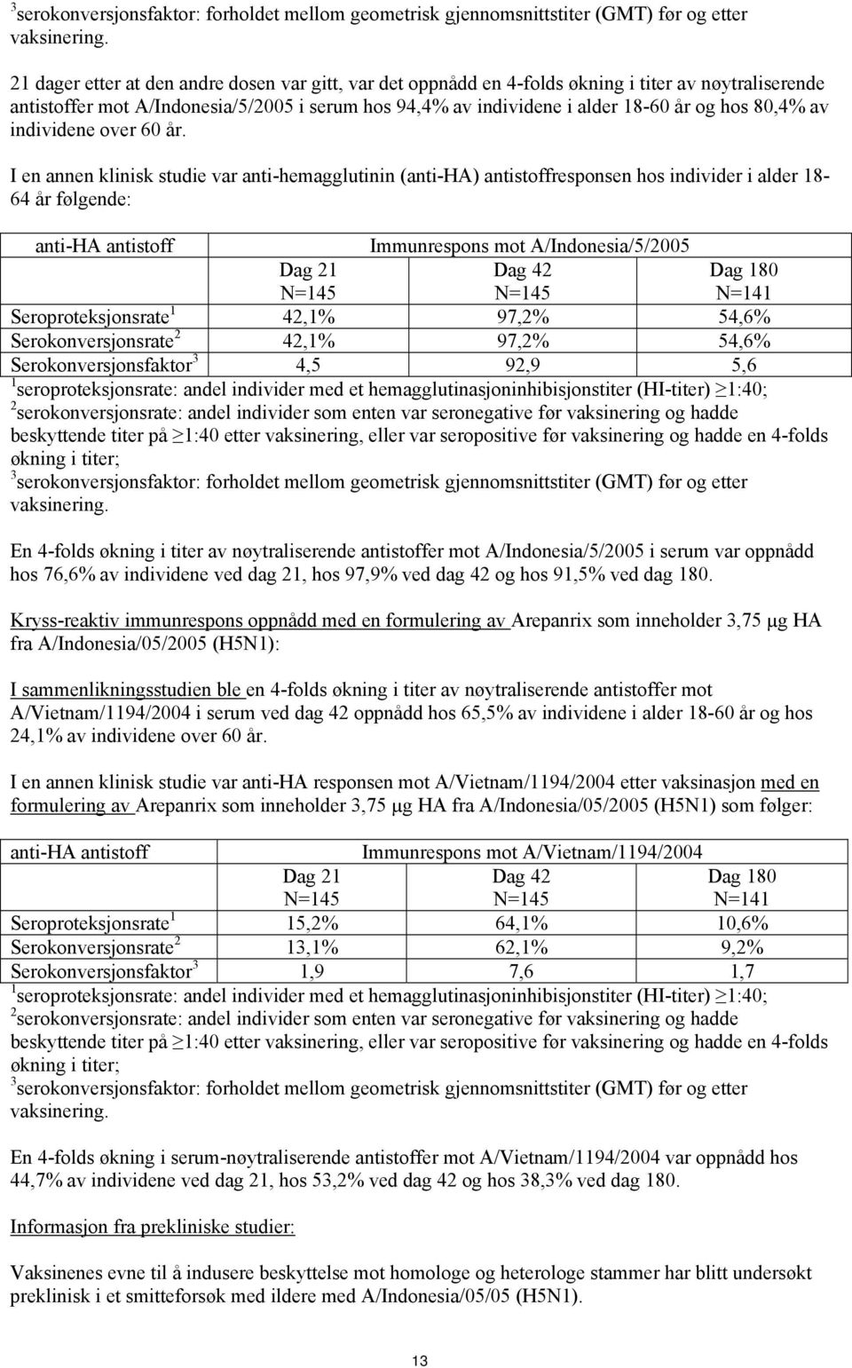 80,4% av individene over 60 år.