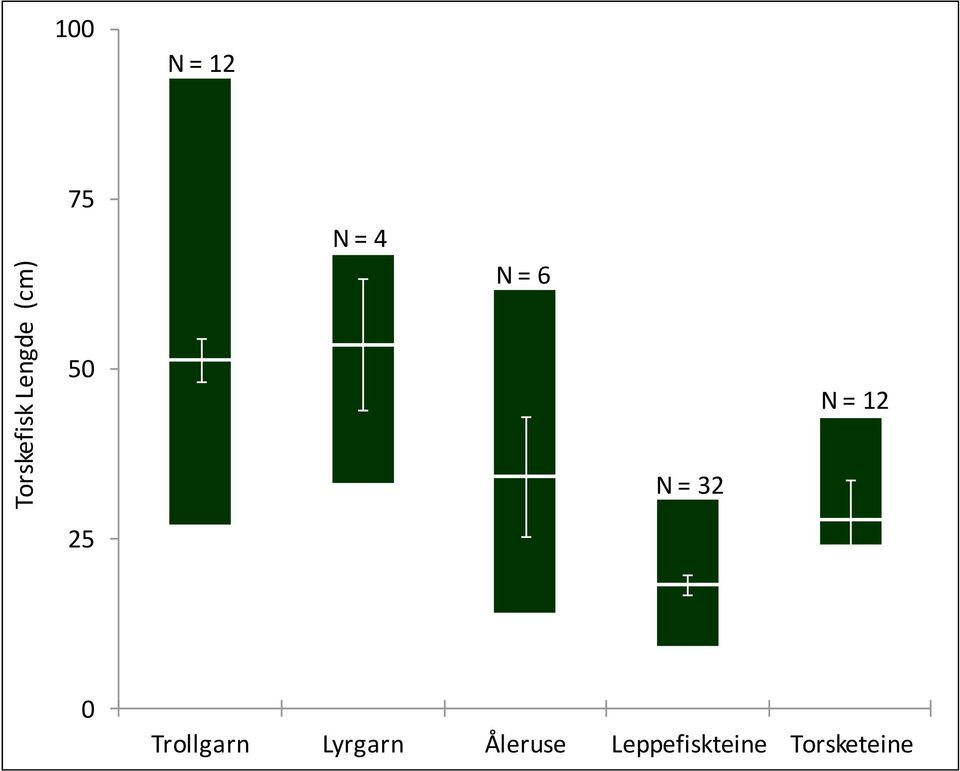 = 32 25 Trollgarn Lyrgarn