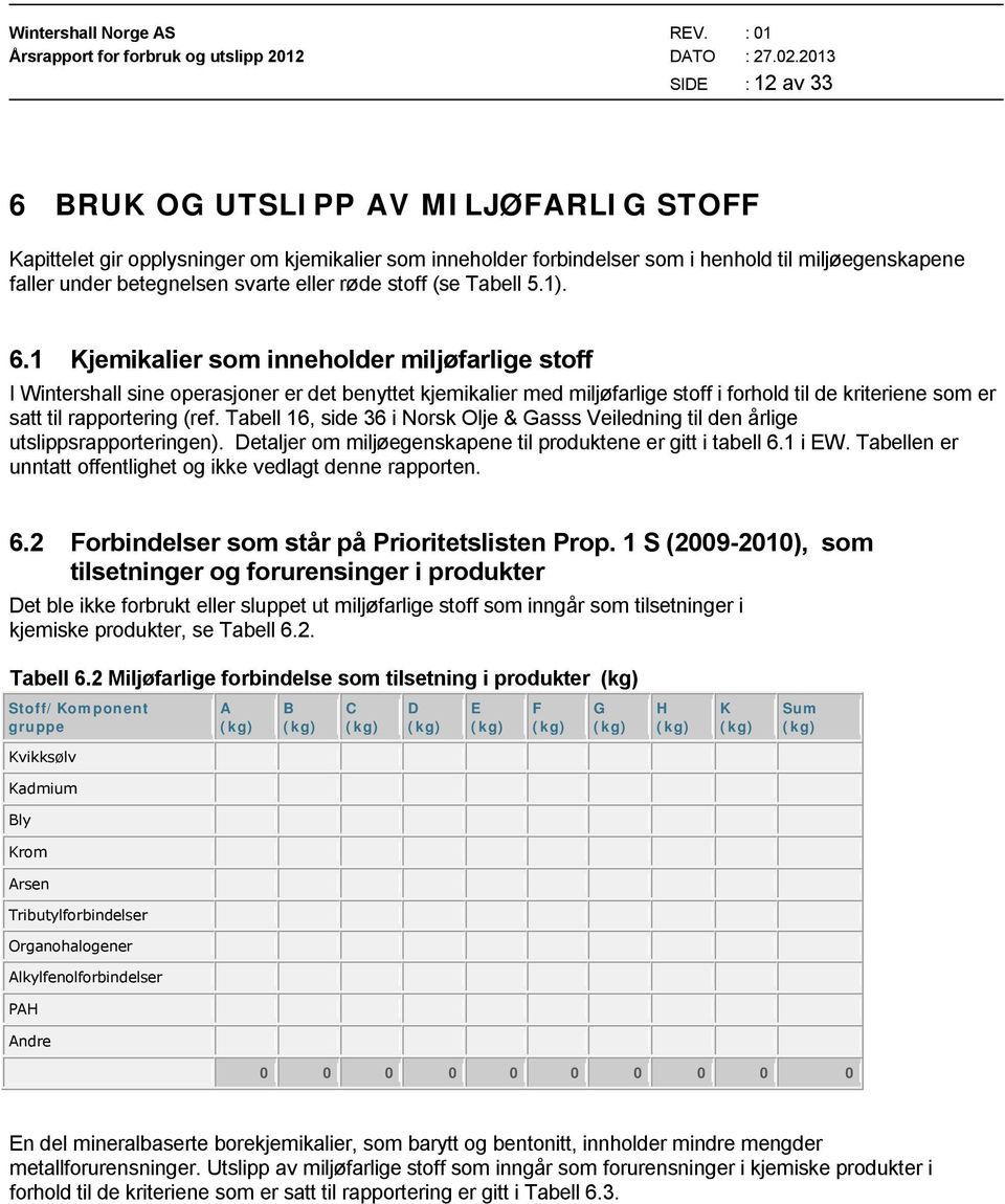 1 Kjemikalier som inneholder miljøfarlige stoff I Wintershall sine operasjoner er det benyttet kjemikalier med miljøfarlige stoff i forhold til de kriteriene som er satt til rapportering (ref.