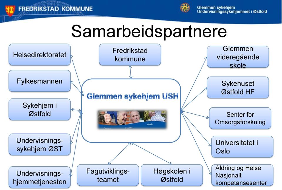 Omsorgsforskning Undervisningssykehjem ØST Universitetet i Oslo