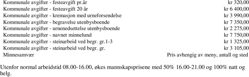 begravelse utenbysboende kr 7 350,00 Kommunale avgifter - urnenedsettelse utenbysboende kr 2 275,00 Kommunale avgifter - navnet minnelund kr 7 750,00