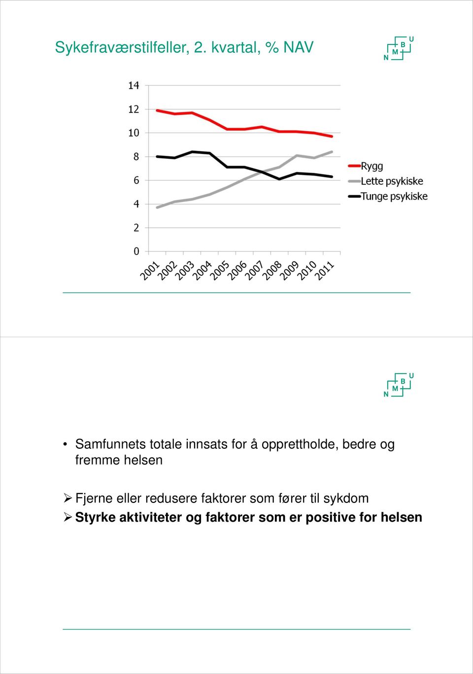 opprettholde, bedre og fremme helsen Fjerne eller