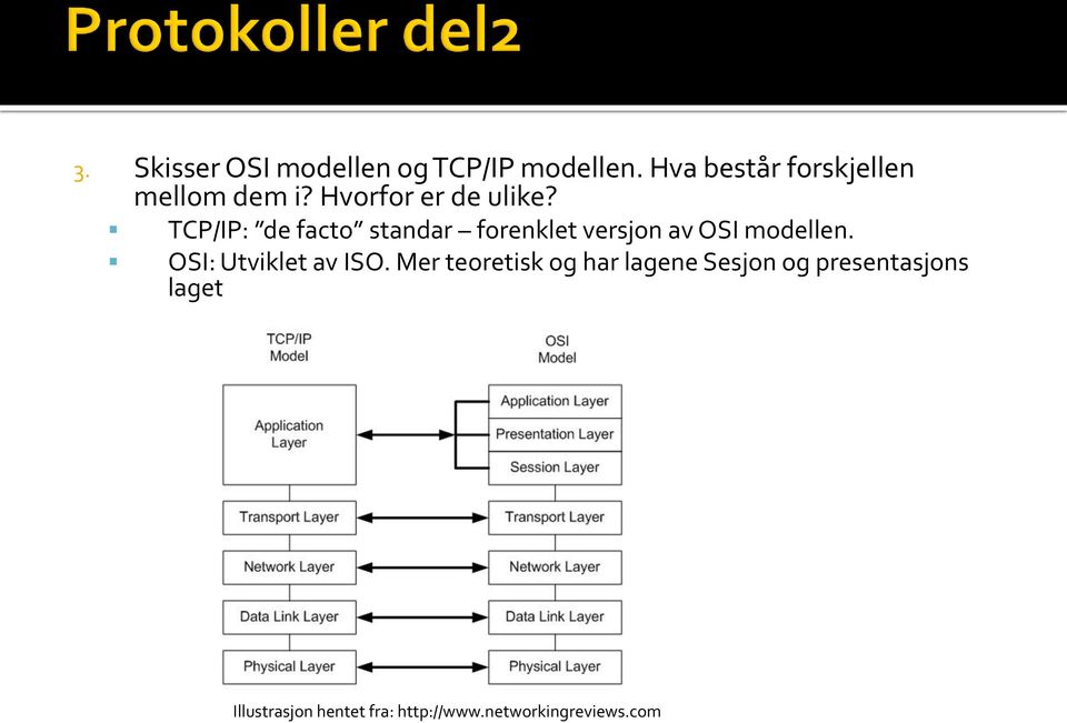 TCP/IP: de facto standar forenklet versjon av OSI modellen.