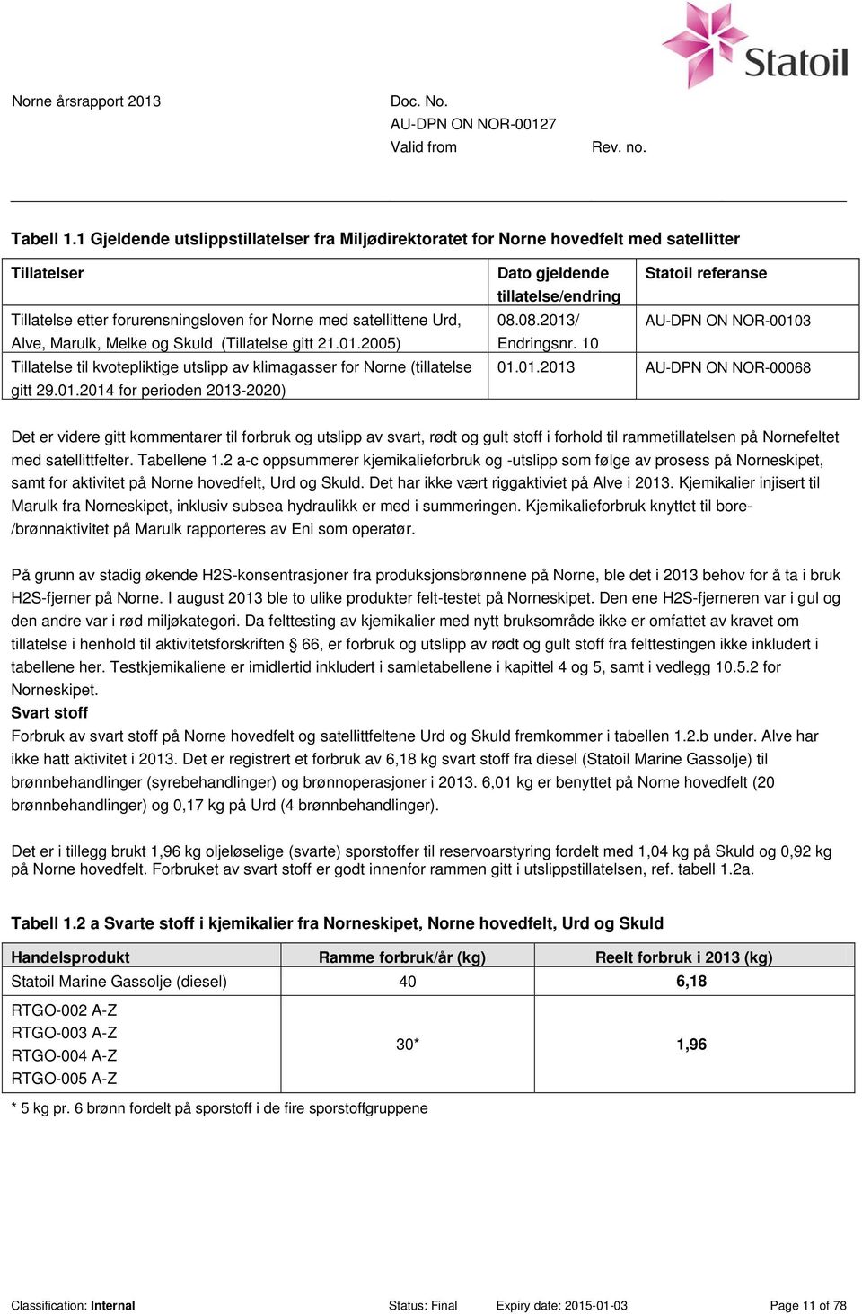 (Tillatelse gitt 21.01.2005) Tillatelse til kvotepliktige utslipp av klimagasser for Norne (tillatelse gitt 29.01.2014 for perioden 2013-2020) Dato gjeldende Statoil referanse tillatelse/endring 08.