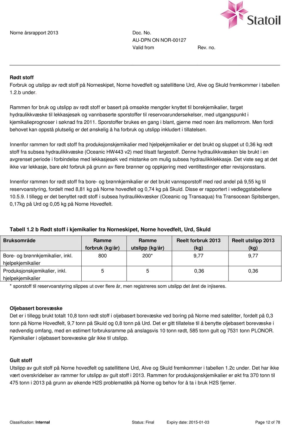 utgangspunkt i kjemikalieprognoser i søknad fra 2011. Sporstoffer brukes en gang i blant, gjerne med noen års mellomrom.