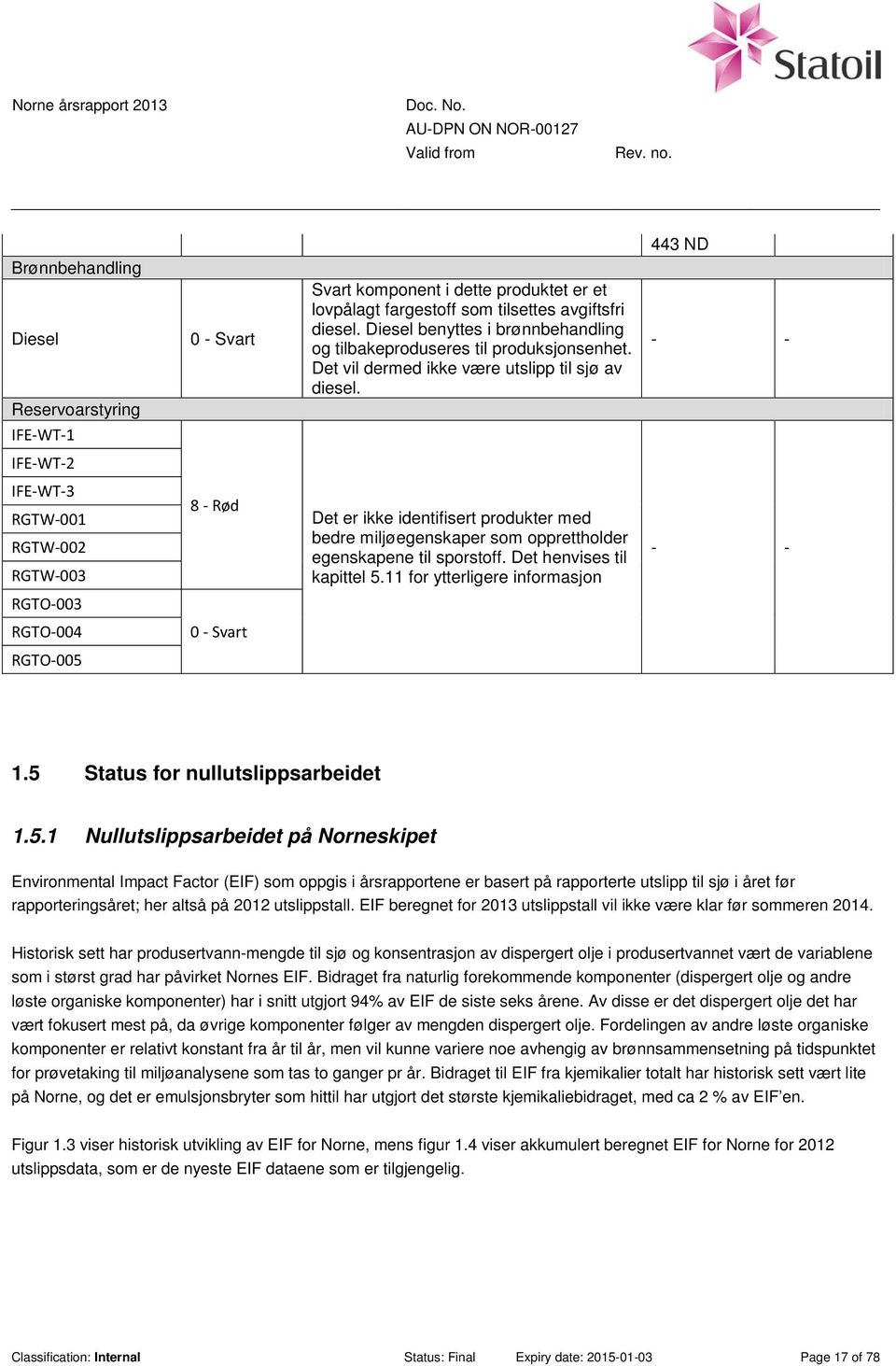 - - IFE-WT-1 IFE-WT-2 IFE-WT-3 RGTW-001 RGTW-002 RGTW-003 8 - Rød Det er ikke identifisert produkter med bedre miljøegenskaper som opprettholder egenskapene til sporstoff. Det henvises til kapittel 5.