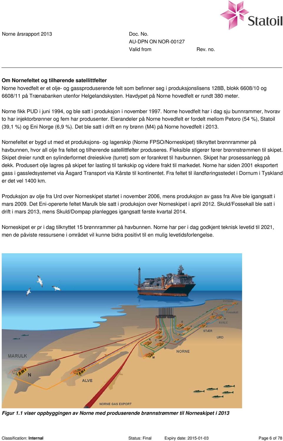 Norne hovedfelt har i dag sju bunnrammer, hvorav to har injektorbrønner og fem har produsenter. Eierandeler på Norne hovedfelt er fordelt mellom Petoro (54 %), Statoil (39,1 %) og Eni Norge (6,9 %).