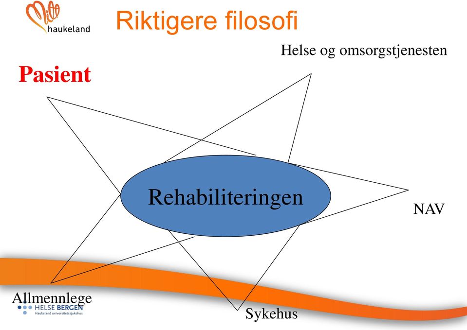 omsorgstjenesten