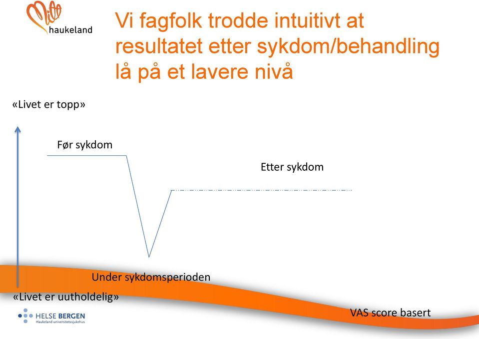 «Livet er topp» Før sykdom Etter sykdom «Livet