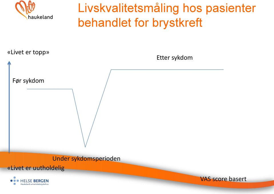 topp» Etter sykdom Før sykdom Under