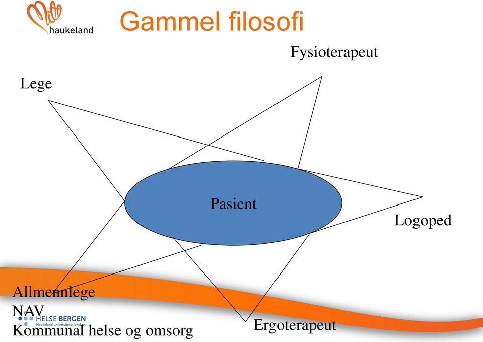 Pasient Logoped