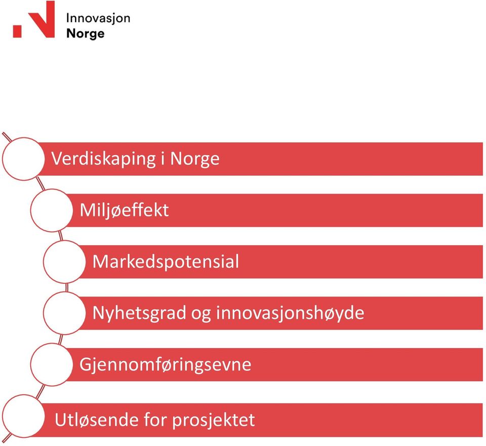 Nyhetsgrad og innovasjonshøyde