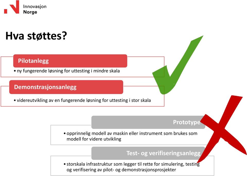 en fungerende løsning for uttesting i stor skala Prototype opprinnelig modell av maskin eller